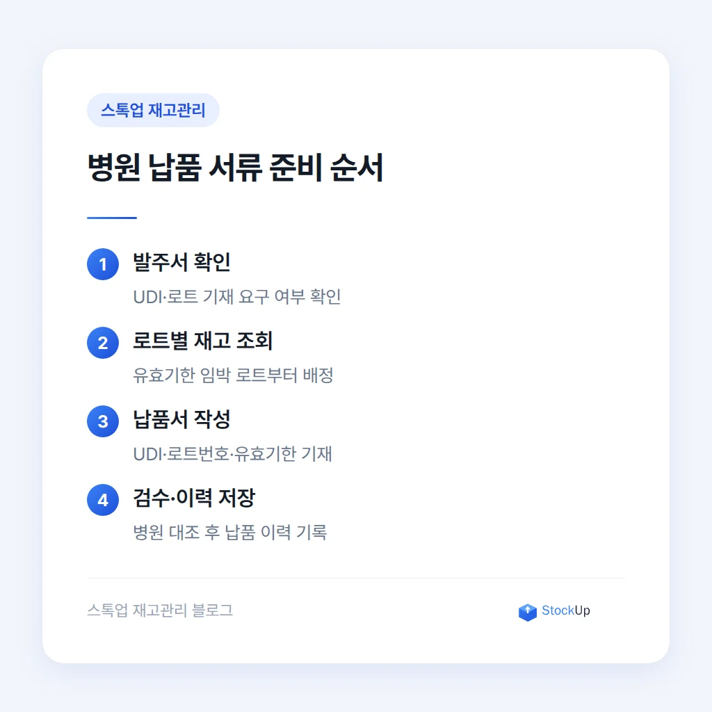 병원 납품 서류 준비 절차