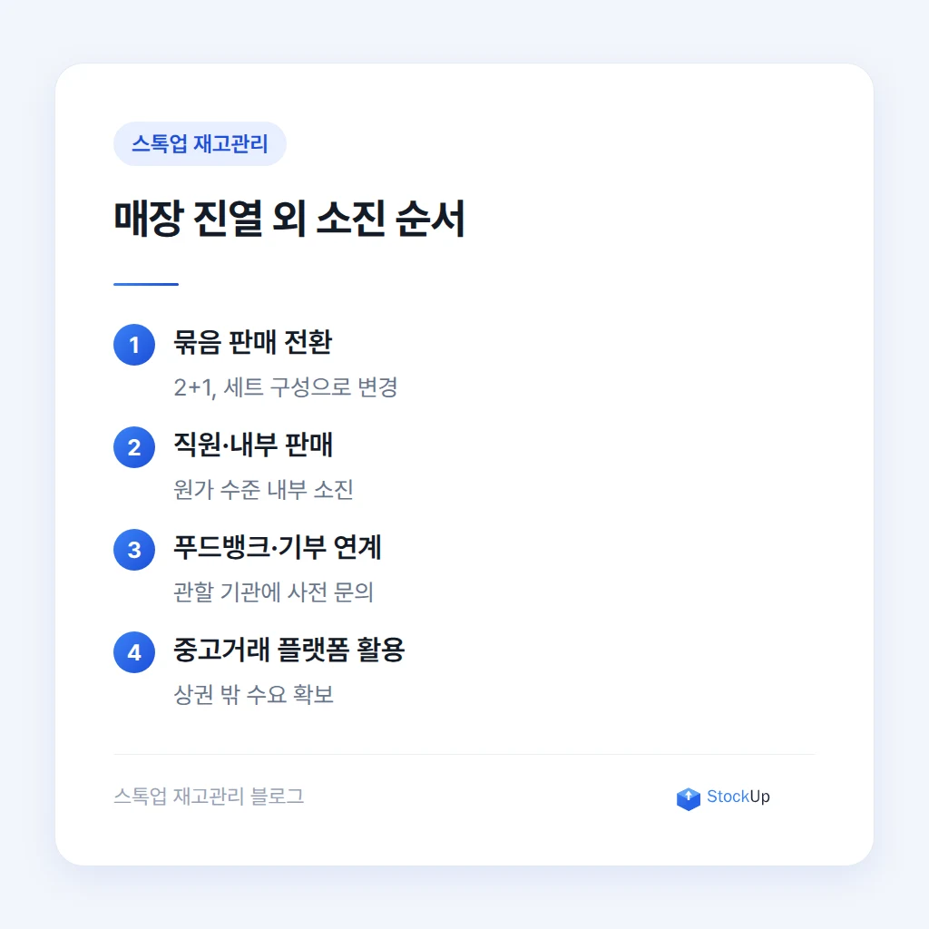 관련 설명