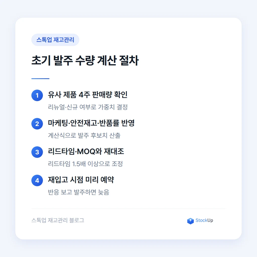 관련 설명