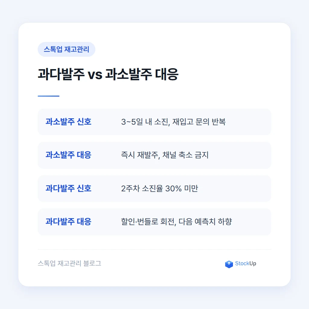 관련 설명