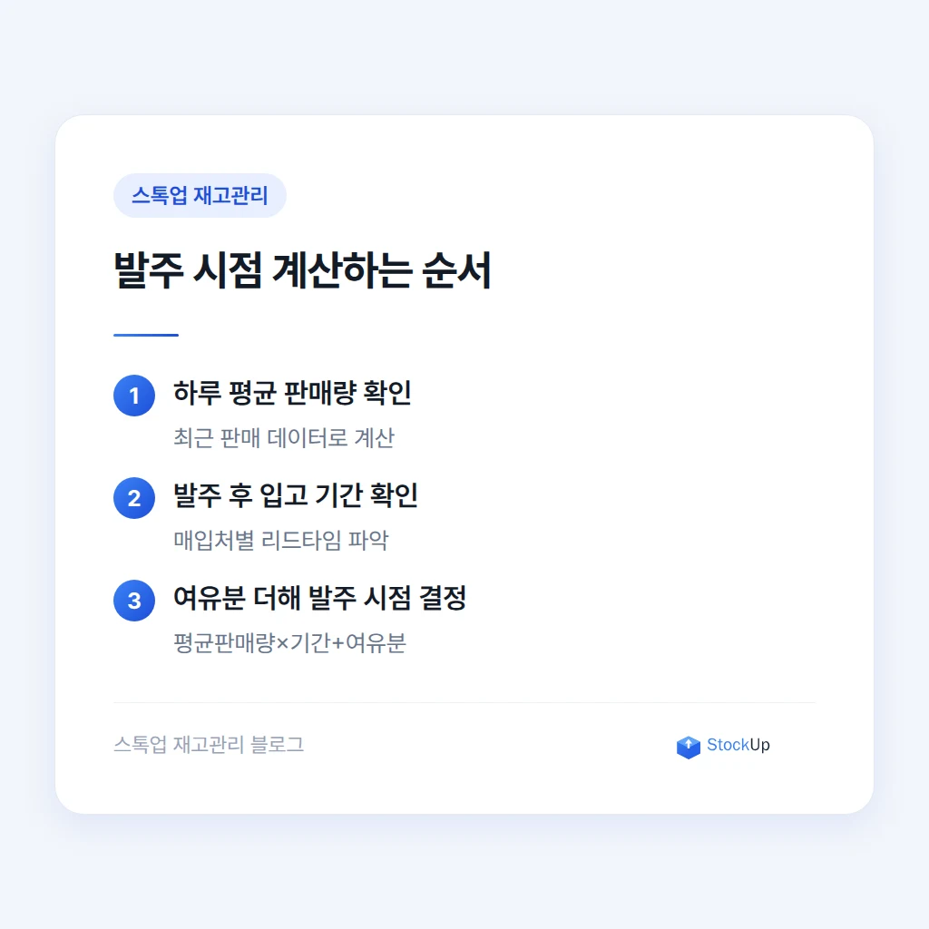 안전재고와 발주 시점을 숫자로 정하는 방법