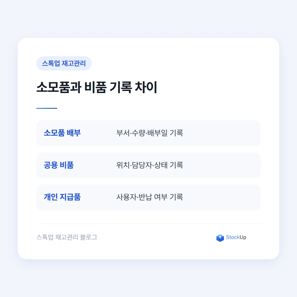 부서 배부 기록과 비품 관리 방식의 차이를 비교한 안내 카드