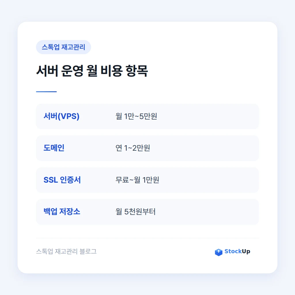 관련 설명