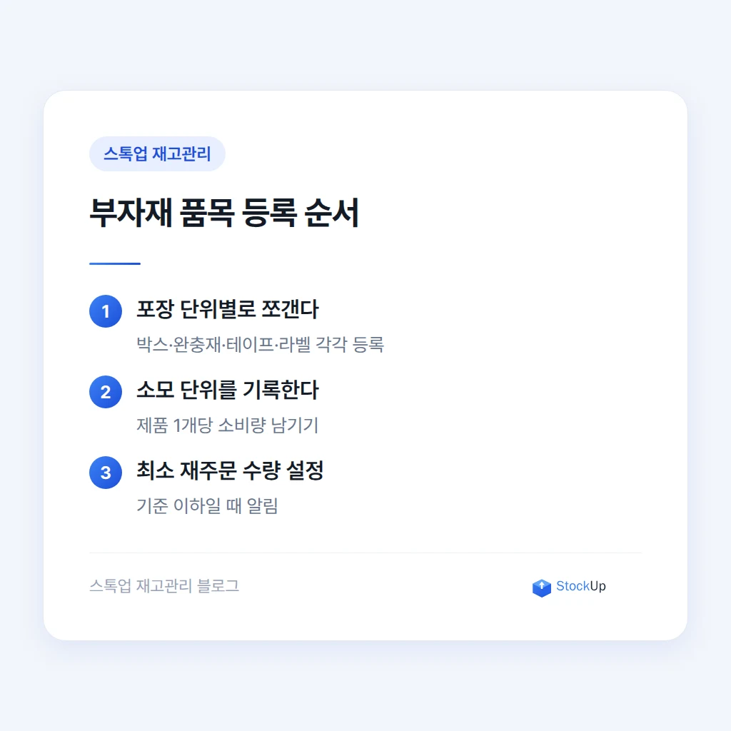부자재 소진 속도를 파악하고 발주점을 잡는 방법