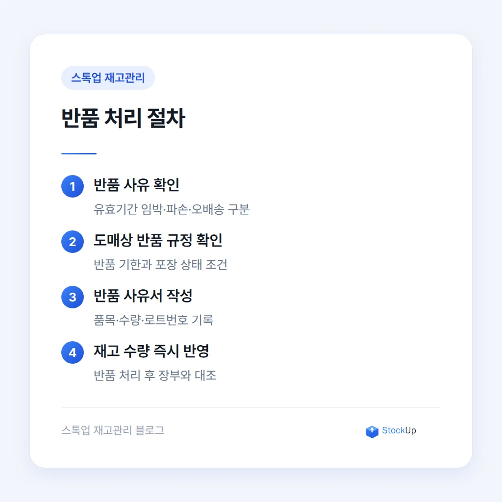 반품 사유와 처리 절차