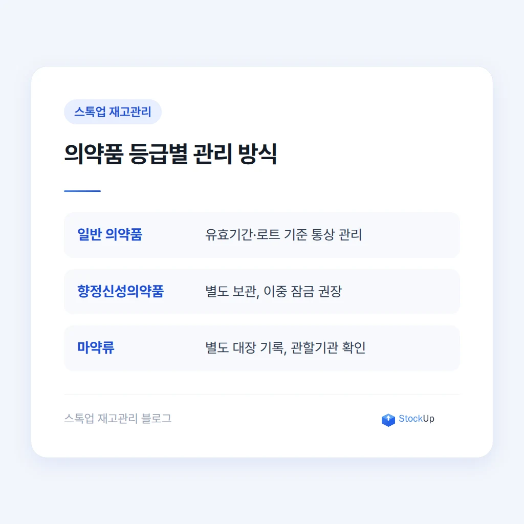 마약류·향정신성의약품 관리