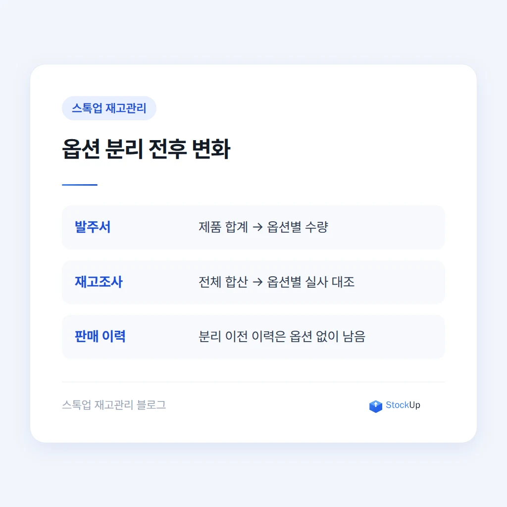 발주서와 재고조사 단위 변화