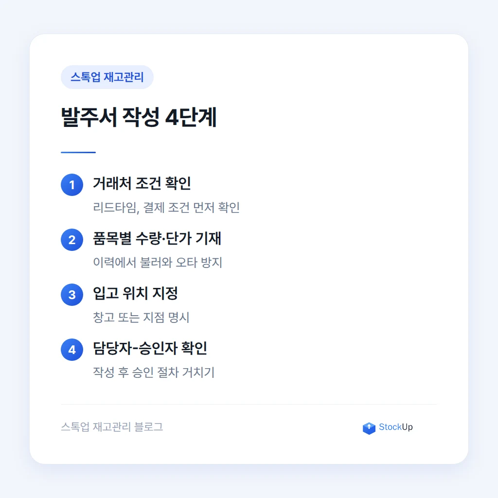 발주서 필수 항목 예시