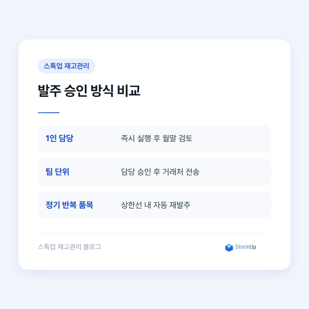 거래처 승인 흐름 비교