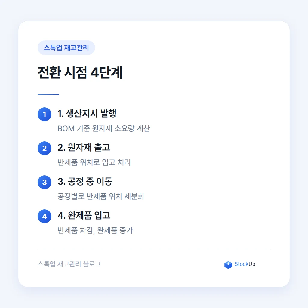 반제품 재고가 안 보이는 이유