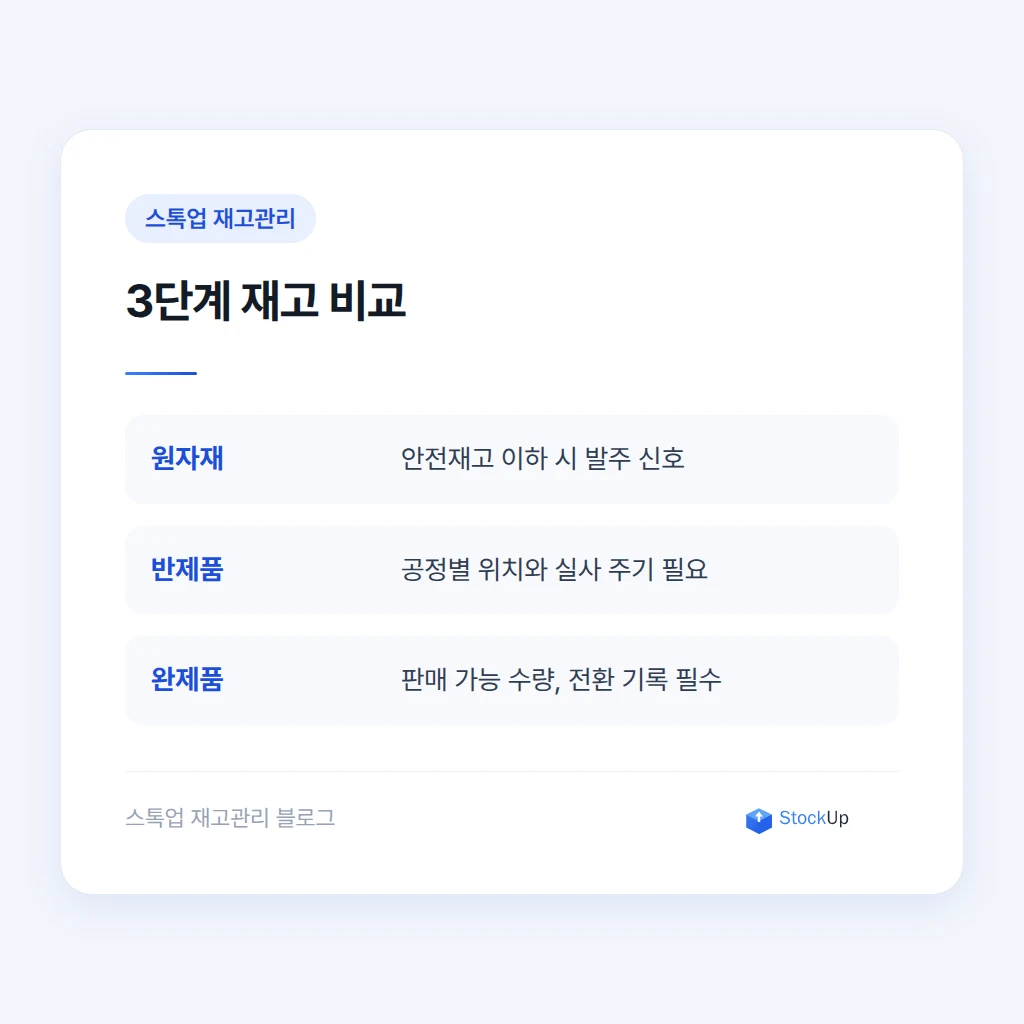 BOM으로 원자재와 완제품 연결하기