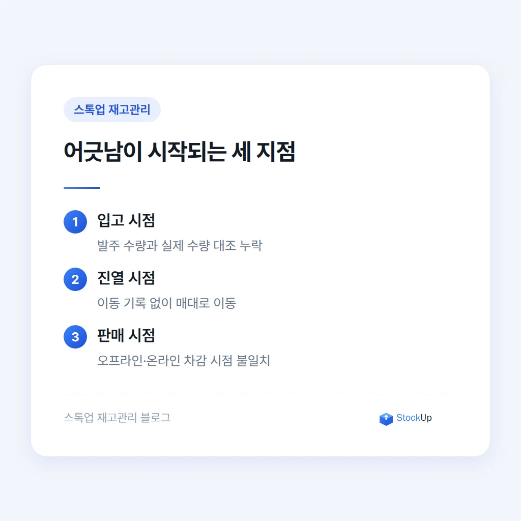 매장별 재고 확인 절차