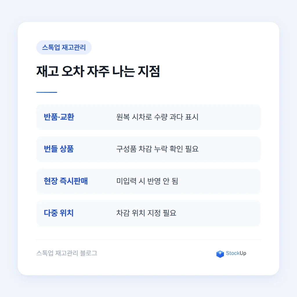 재고 오차가 자주 발생하는 지점