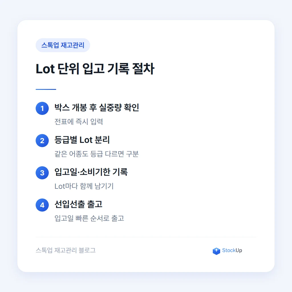 등급과 실중량을 Lot 단위로 기록하는 절차