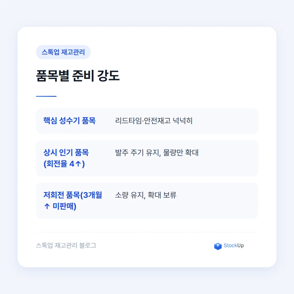창고 재고 점검 장면