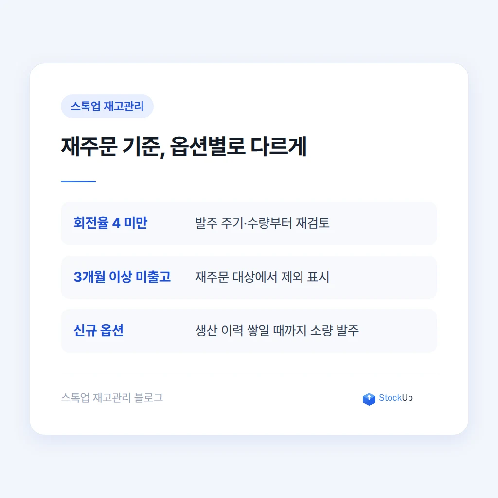 회전율로 재주문 시점을 정하는 기준