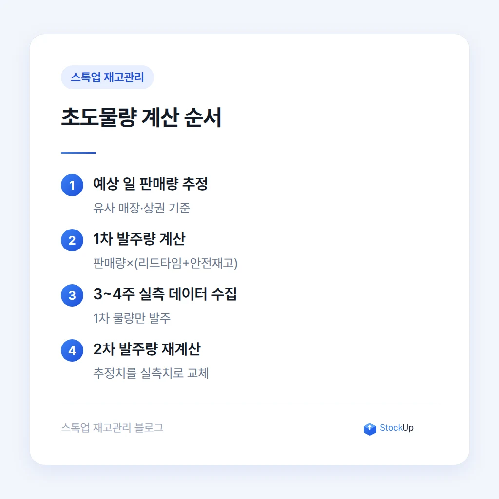 예상 판매량으로 1차 발주량 계산하는 순서