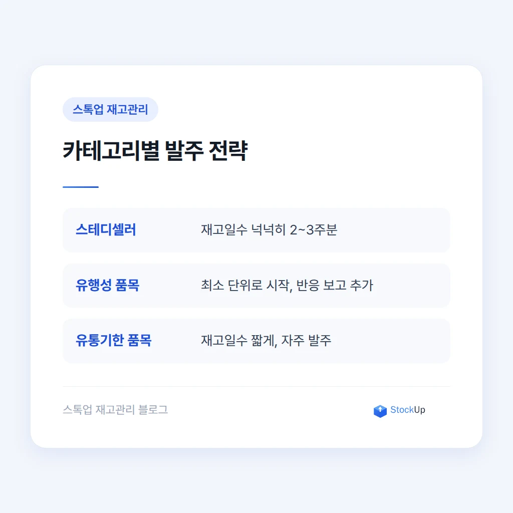 창업 초기 흔한 발주 함정