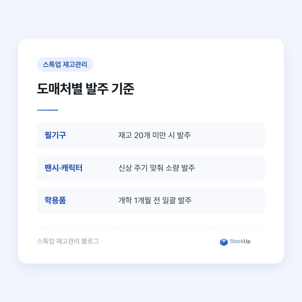 도매처별 발주 기준 나누기