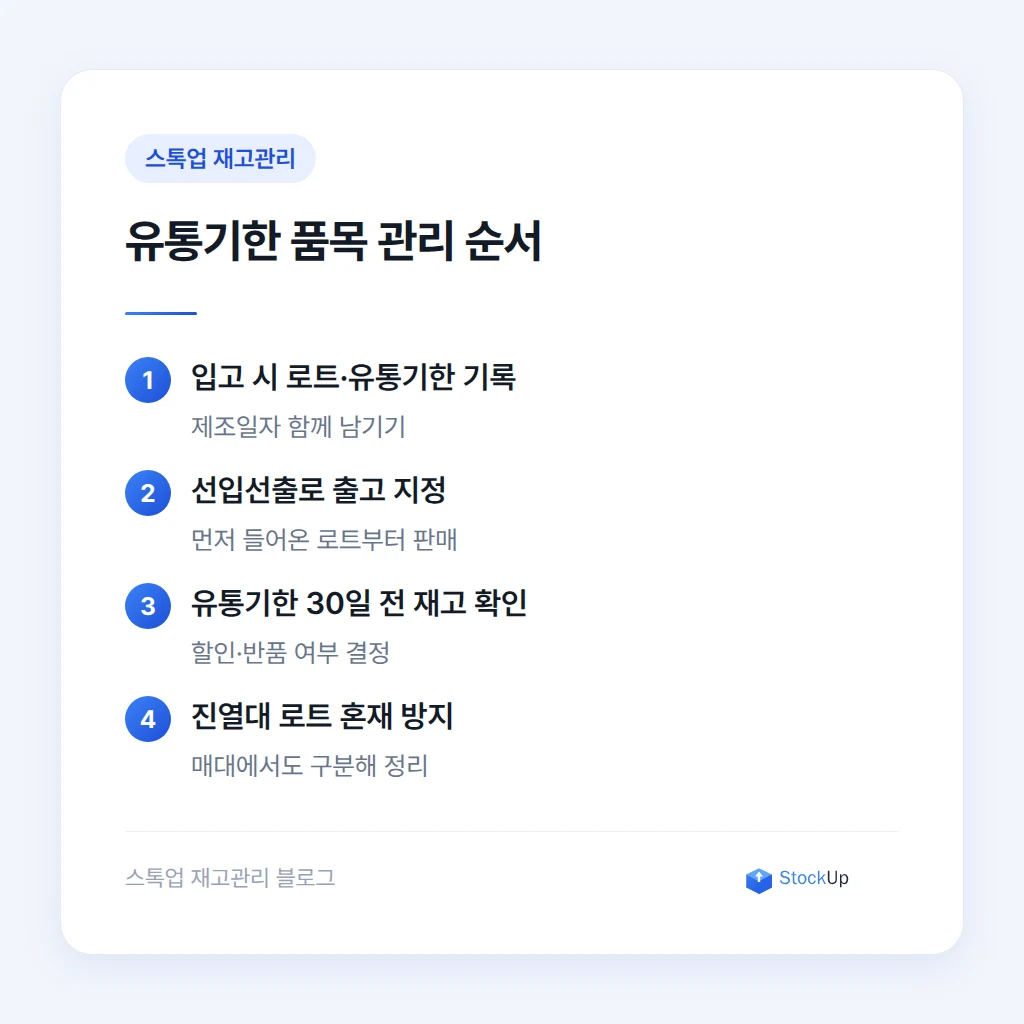 유아용품 로트·유통기한 관리