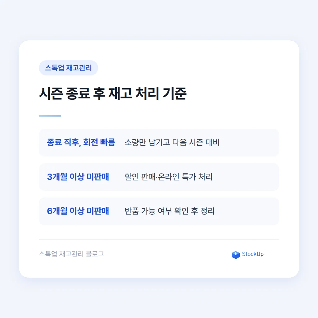 시즌 종료 후 이월 재고 처리
