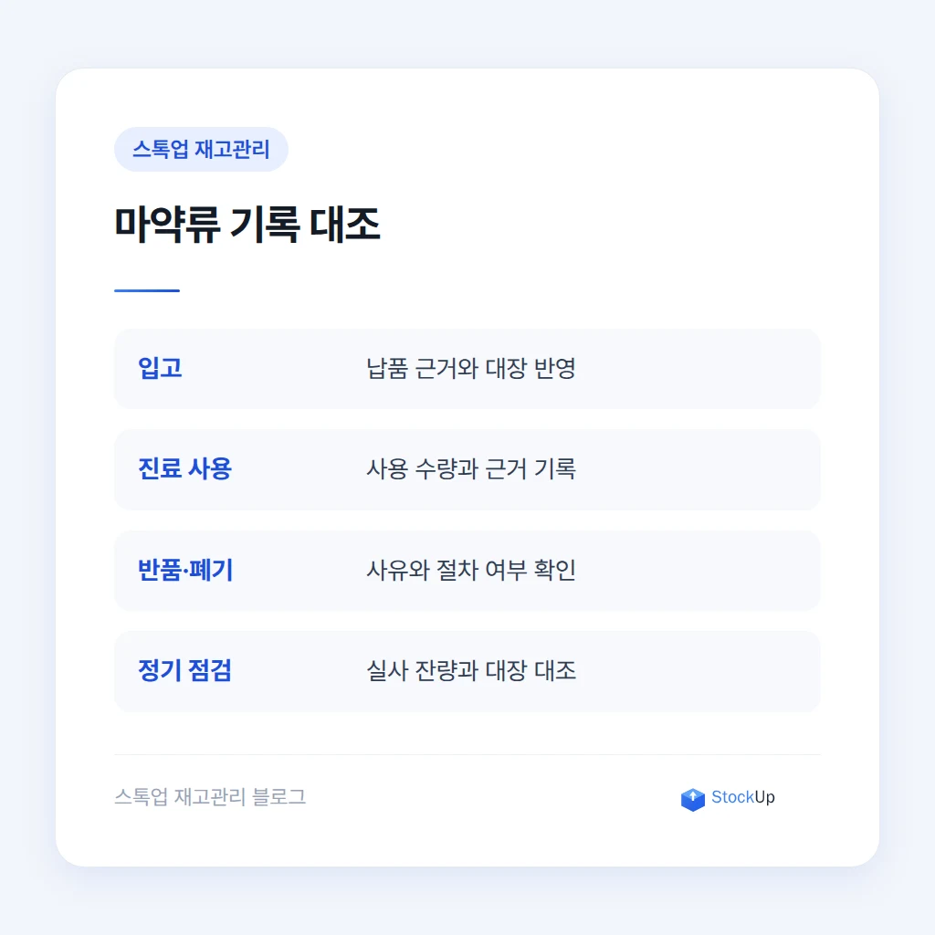 마약류 취급 품목의 입출고 기록과 잔량 대조