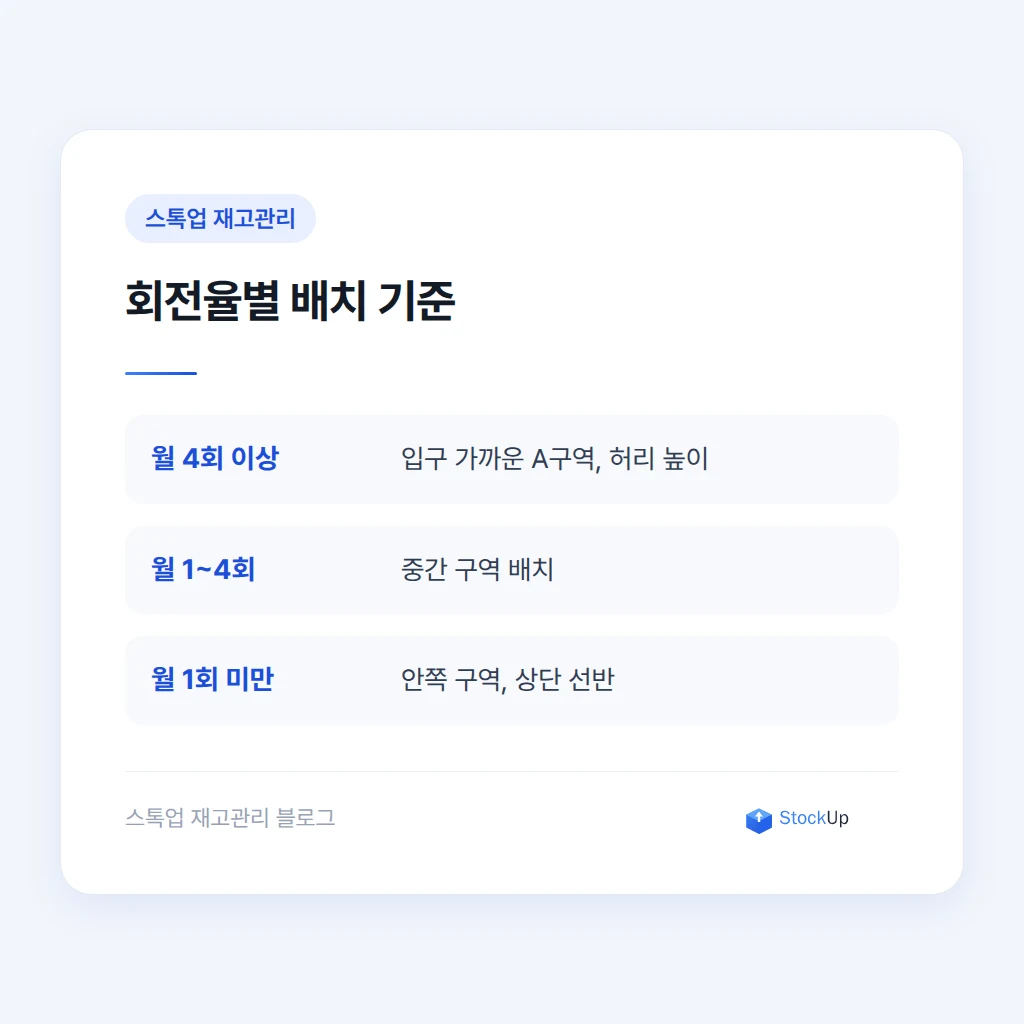 입고 시 로케이션 입력 화면 예시